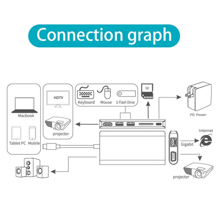 Onten 9591BD 8 in 1 USB-C / Type-C to PD USB-C / Type-C Charging + 100M Ethernet Port + Dual USB ...