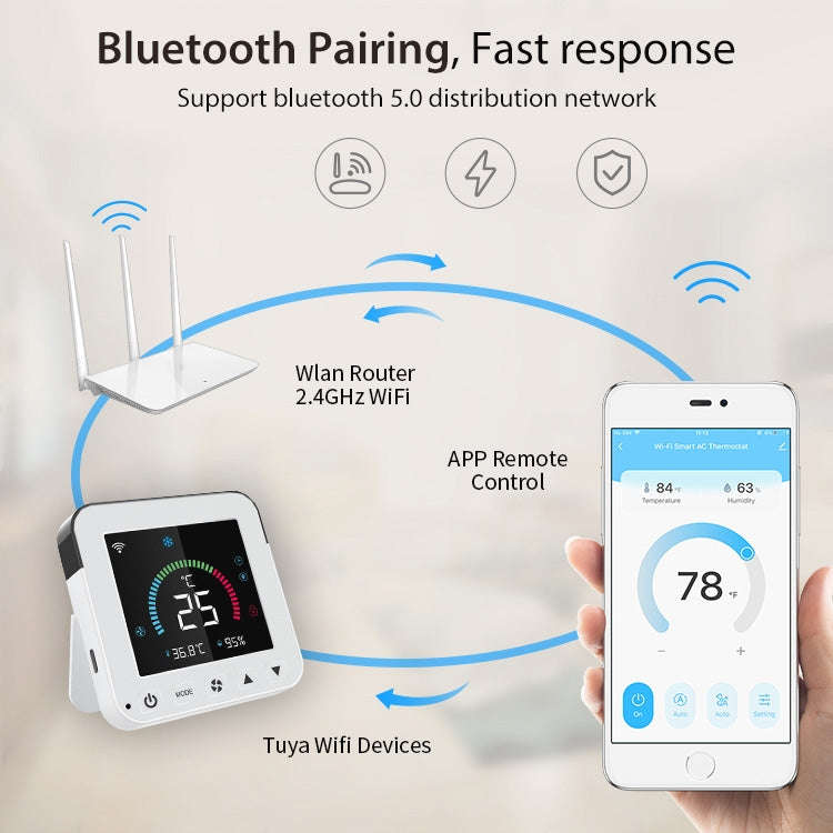 NEO NAS-RT01W WiFi Smart Color Screen Infrared Air Conditioner Controller Thermostat(White)