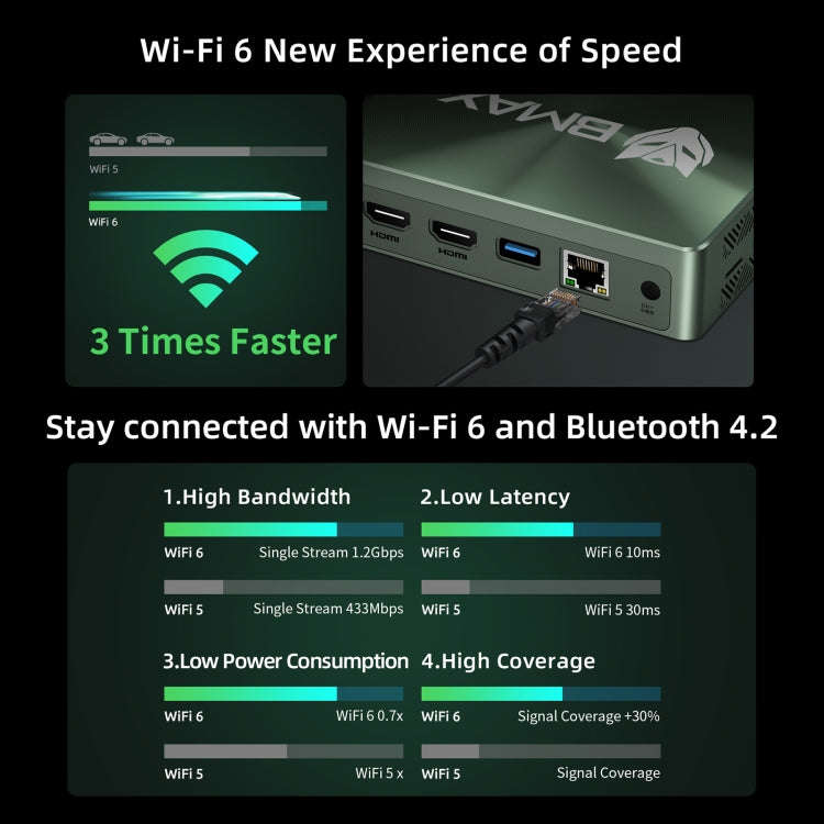 BMAX B6 Plus Windows 11 Mini PC, 12GB+512GB, Intel Core i3-1000NG4, Support HDMI / RJ45, US Plug