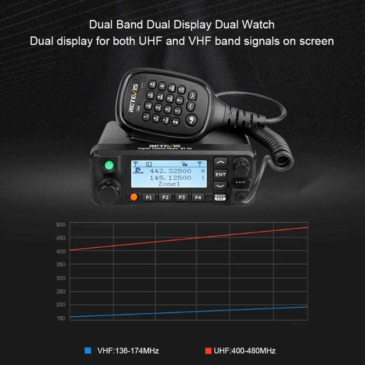 RETEVIS RT90 UV Double Segment 136-174/400-480MHz 3000 Channels 50W Car Walkie Talkie