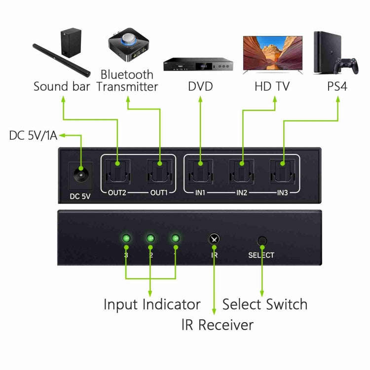 NK-T32 Toslink 3 In 2 Out Switch/Splitter with IR Remote