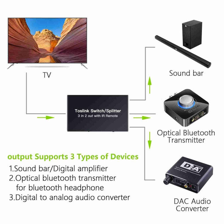 NK-T32 Toslink 3 In 2 Out Switch/Splitter with IR Remote