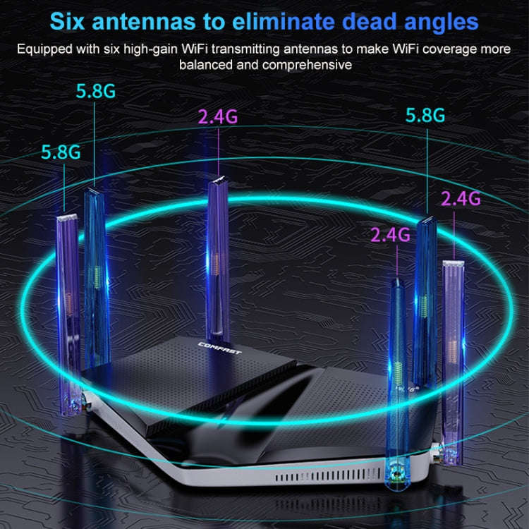 Wireless Routers, COMFAST CF-WR633AX 1800Mbps WiFi6 Dual Band Gigabit Router