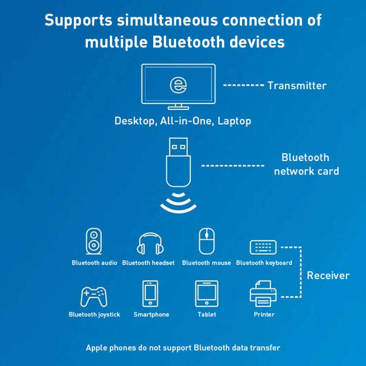 600M Bluetooth WiFi 2 in- 1 USB Network Adapter WiFi Signal Receiver