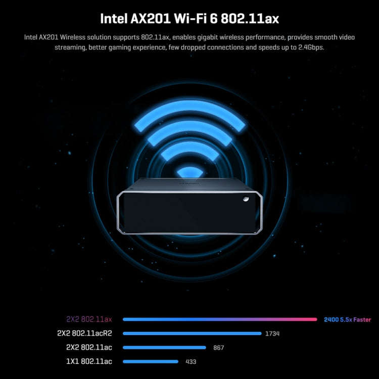 CHUWI CoreBox i5 Mini PC, 16GB+512GB Win11 System Intel Core i5-12450H Deca Core up to 4.4GHz, Su...