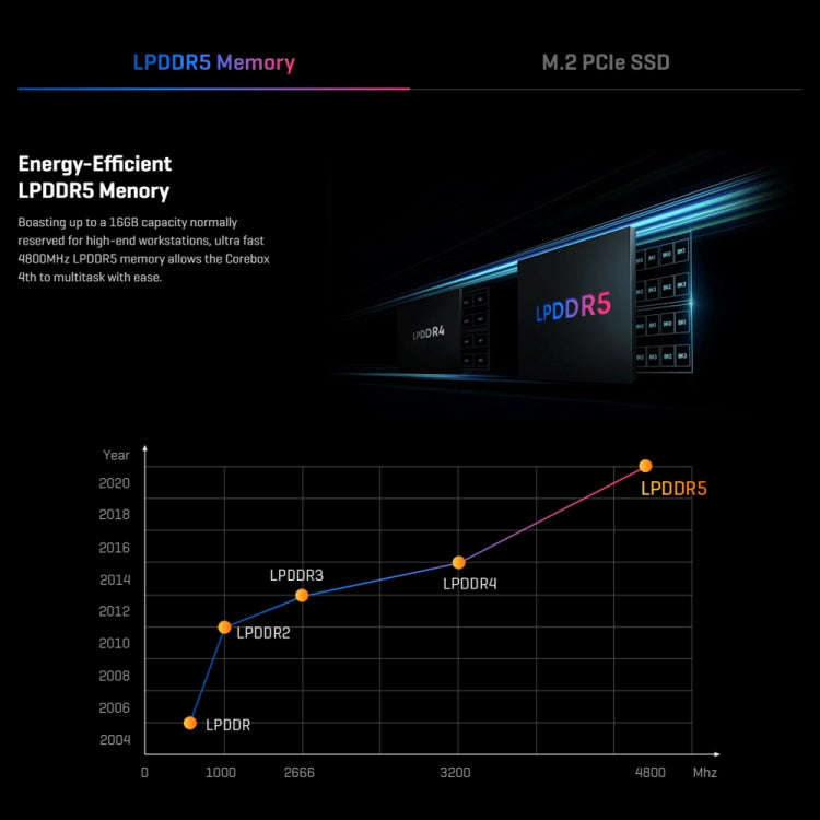 CHUWI CoreBox i5 Mini PC, 16GB+512GB Win11 System Intel Core i5-12450H Deca Core up to 4.4GHz, Su...