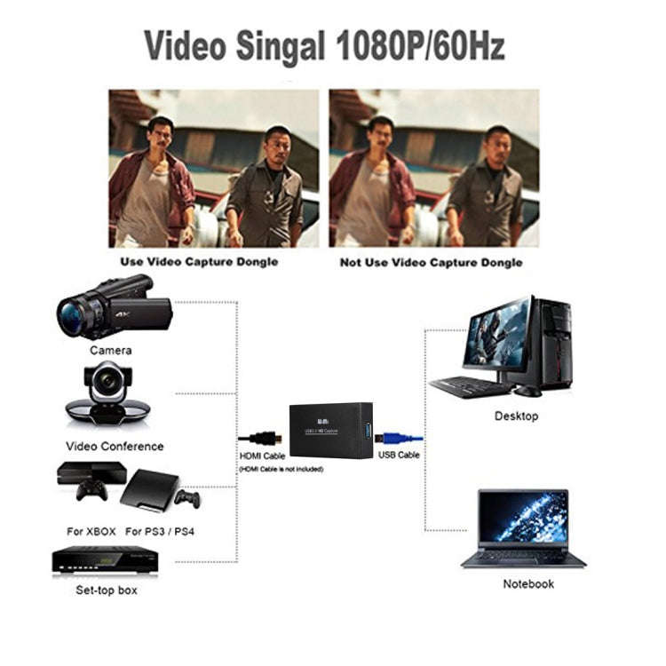 WIMI EC288 USB 3.0 HDMI 1080P Video Capture Device Stream Box, No Need Install Driver (Black)