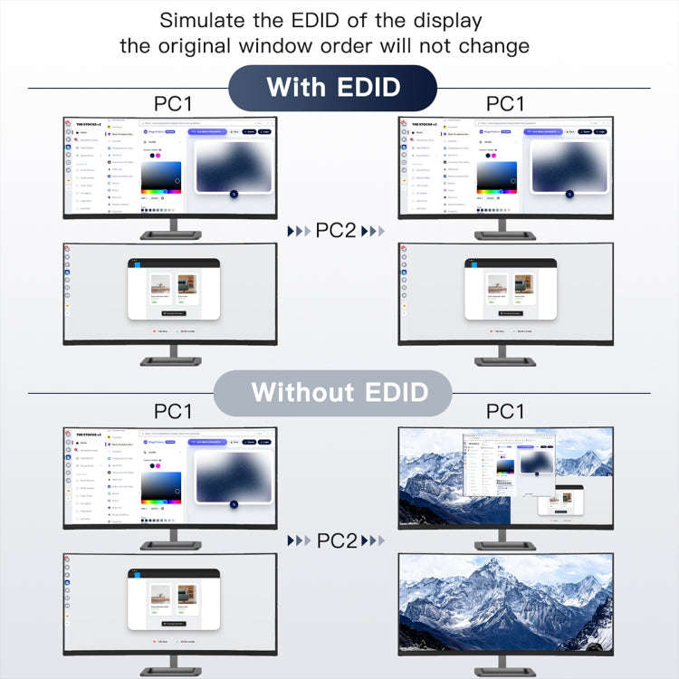 KC-KVM202AS 4K 60HZ USB3.0 HDMI Dual Display KVM Switcher Support EDID Analog Lock Screen