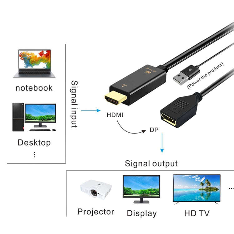 H146 HDMI Male + USB 2.0 Male to DisplayPort Female Adapter Cable, Length25cm
