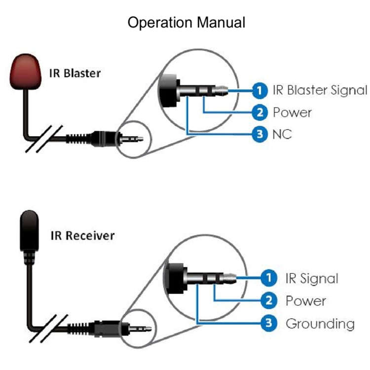 NK-C100IR 1080P HDMI Over Single Coaxial Extender Transmitter + Receiver with IR Coaxial Cable, S...