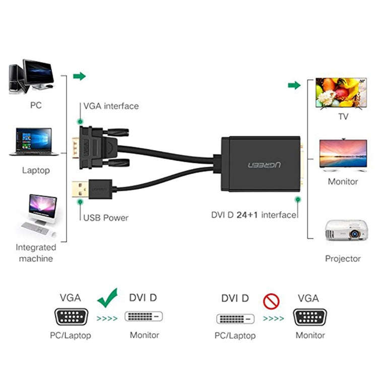 UGREEN MM119 1080P Full HD VGA to DVI (24+1) Male to Female Adapter Cable for Computer, PC, Lapto...