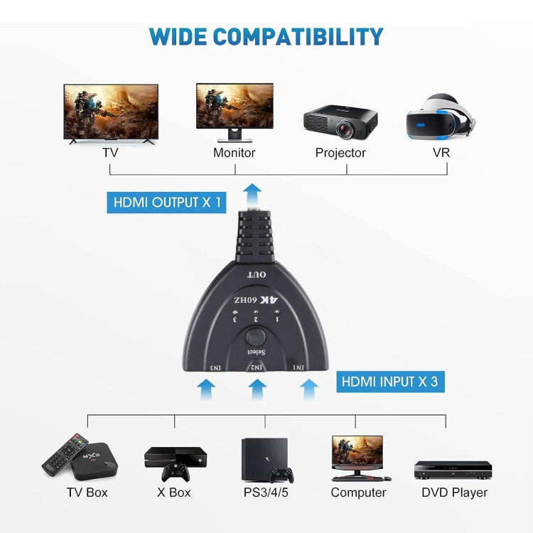 3 x 1 4K 60Hz YUV4:4:4 HDR HDMI Switcher with Pigtail HDMI Cable