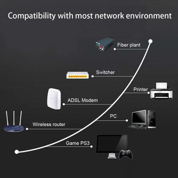 1m Gold Plated CAT-7 10 Gigabit Ethernet Ultra Flat Patch Cable for Modem Router LAN Network, Bui...