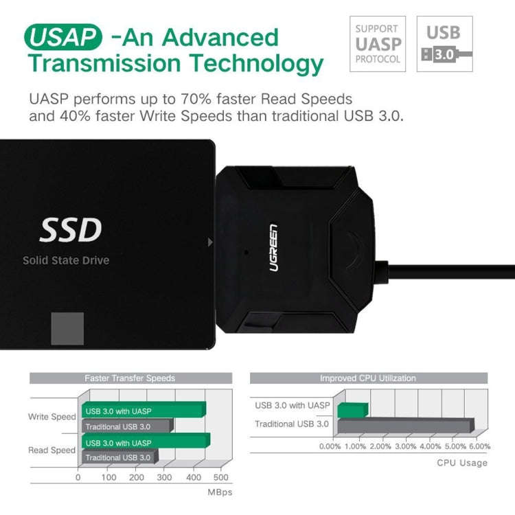UGREEN USB 3.0 to SATA Adapter Cable Converter for 2.5 / 3.5 inch Hard Drive Disk HDD and SSD, Su...