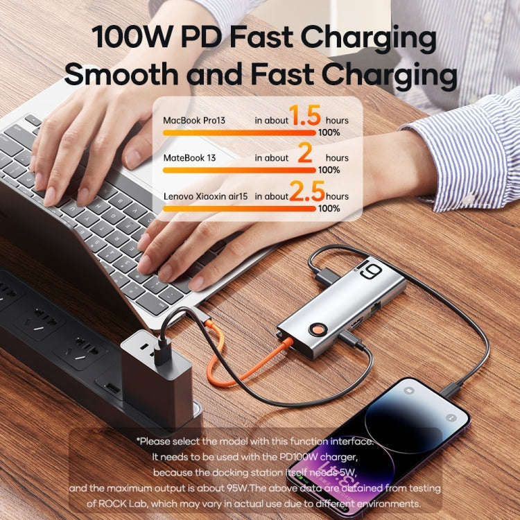 ROCK TR28 HDMI 4K Gigabit Network PD Quick Charger 6 in 1 USB 3.0 HUB (Silver Black)