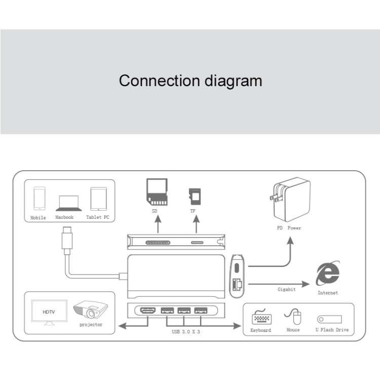 9591C 8 In 1 USB 3.0 x3 + SD / TF Card + HDMI + RJ45 + Type-C / USB-C (PD) Multi-function HUB Con...