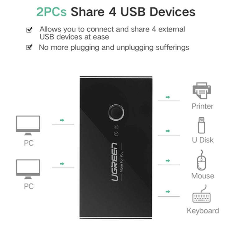 Ugreen USB Switch Selector 2 USB Ports Sharing 4 USB Ports Switcher Adapter for Mouse, Keyboard, ...