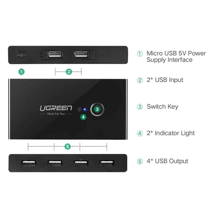 Ugreen USB Switch Selector 2 USB Ports Sharing 4 USB Ports Switcher Adapter for Mouse, Keyboard, ...