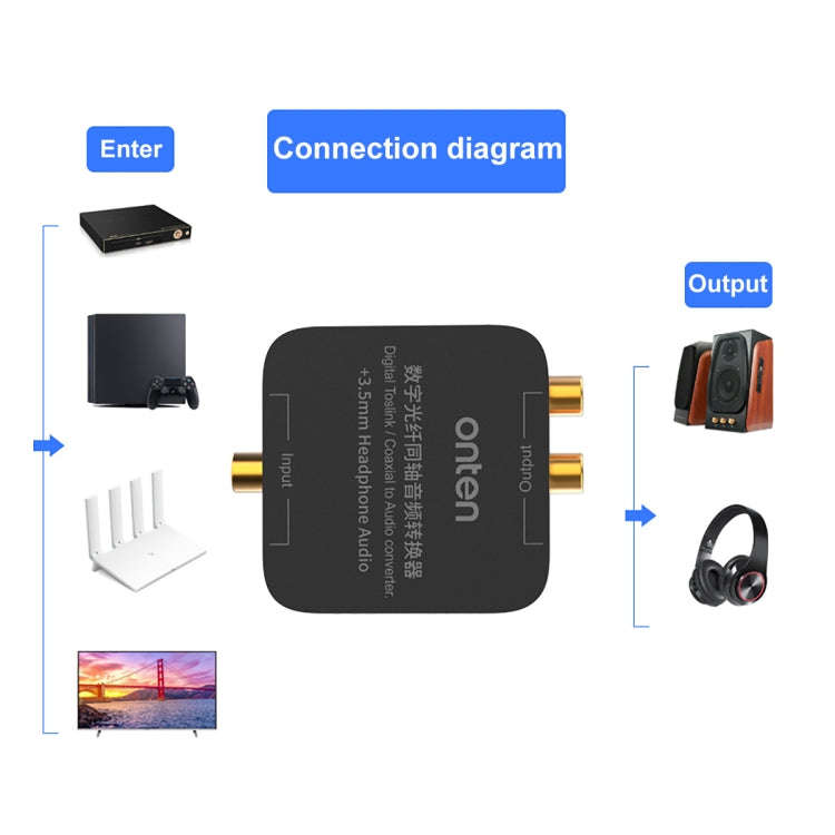 Onten 37506 Digital Optical Coaxial Audio Converter Support 192K