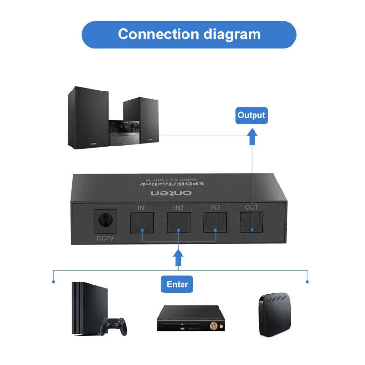 Onten 37507 Digital Optical Audio 3 In 1 Out Switcher Speaker Connector