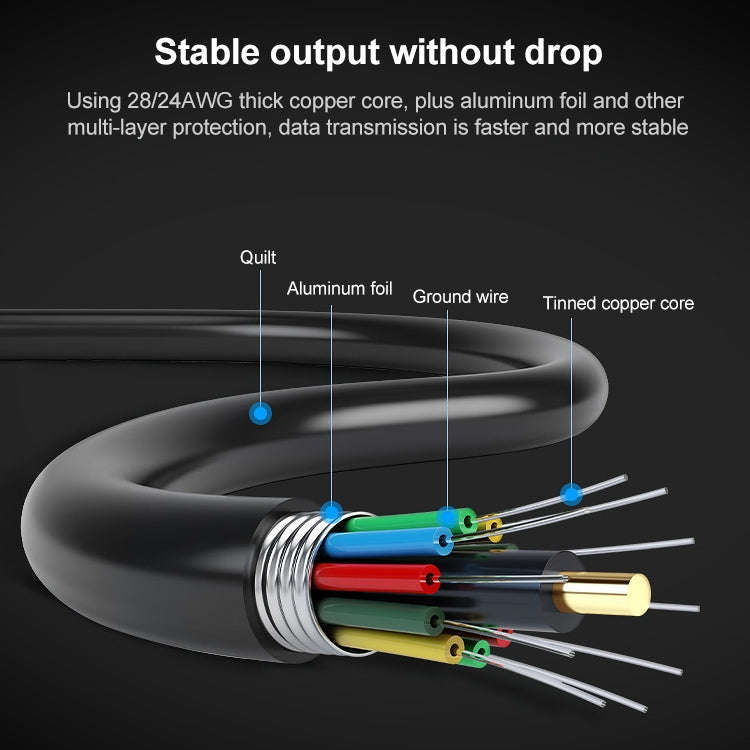 SH-016FXQ USB 2.0 to 4 USB 2.0 Interface Circular Splitter HUB