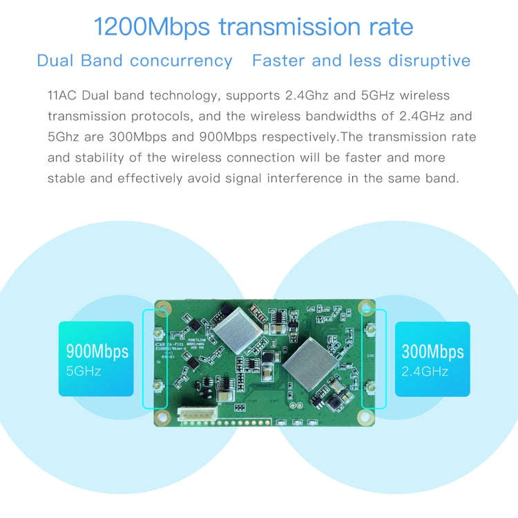 VM5G 1200Mbps 2.4GHz & 5GHz Dual Band WiFi Module with 4 Antennas, Support IP Layer / MAC Layer T...
