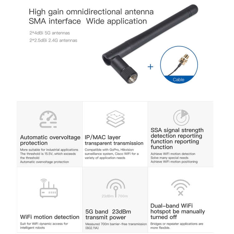 VM5G 1200Mbps 2.4GHz & 5GHz Dual Band WiFi Module with 4 Antennas, Support IP Layer / MAC Layer T...