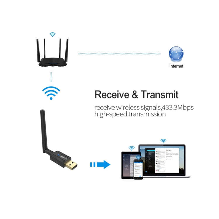 EDUP EP-AC1661 2 in 1 Bluetooth 4.2 + Dual Band 11AC 600Mbps High Speed Wireless USB Adapter WiFi...