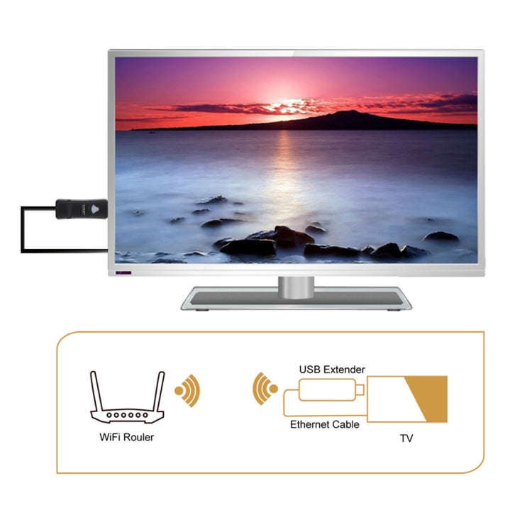 EDUP EP-2911S 300Mbps 2.4GHz Wireless USB Repeater WiFi to RJ45 Network Adapter for TV, Set Top B...