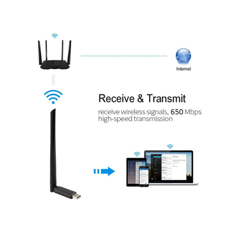 EDUP EP-AC1666 Dual Band 11AC 650Mbps High Speed Wireless USB Adapter WiFi Receiver, Driver Free