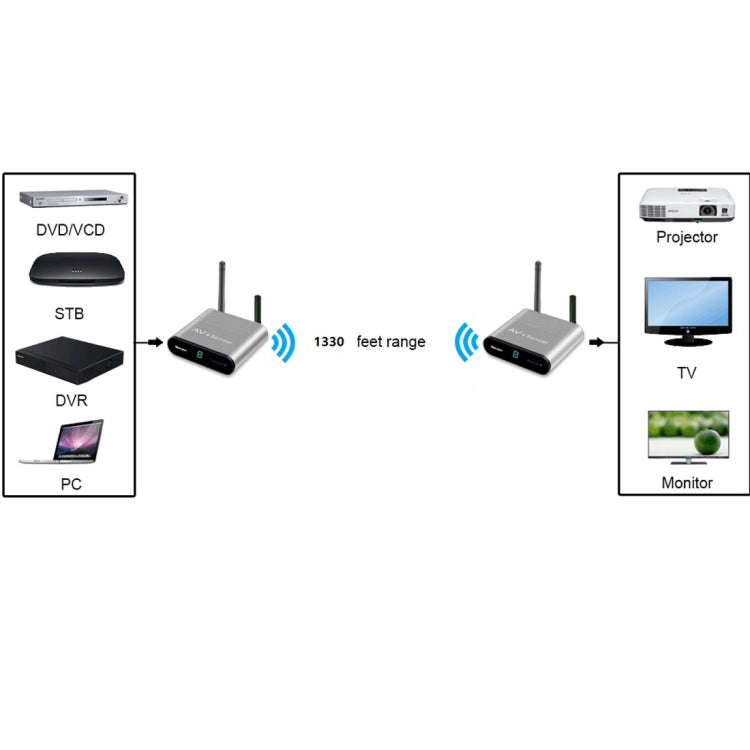 Measy AV240 2.4GHz Wireless Audio / Video Transmitter and Receiver with Infrared Return Function,...