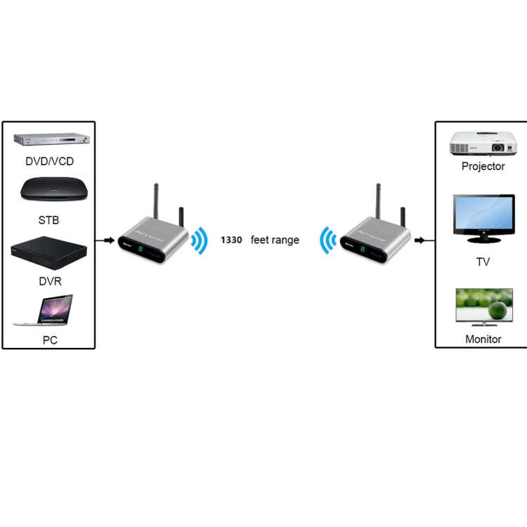 Measy AV540 5.8GHz Wireless Audio / Video Transmitter and Receiver with Infrared Return Function,...