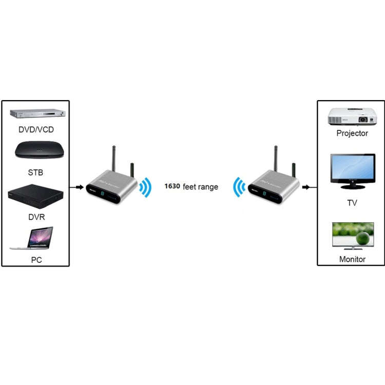 Measy AV550 5.8GHz Wireless Audio / Video Transmitter Receiver with Infrared Return, AUPlug