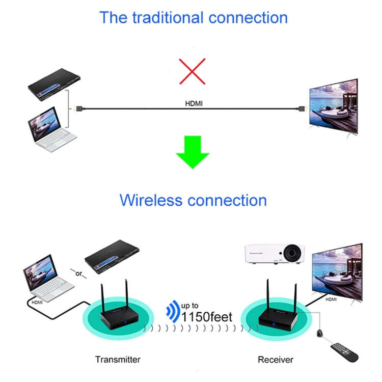 Measy HD585 5.8GHz Wireless HD AV Sender with Infrared Return Function, Transmission Distance: 350m