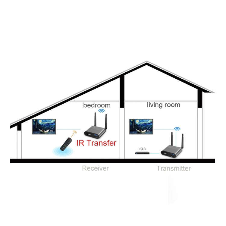 Measy AV230 2.4GHz Wireless Audio / Video Transmitter and Receiver with Infrared Return Function,...
