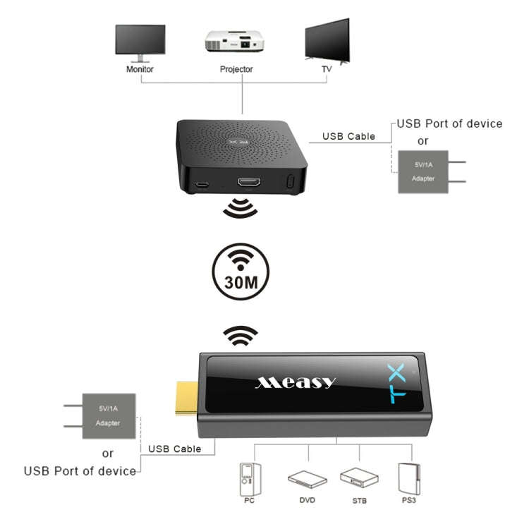 Measy W2H Mini2 60GHz Full HD 1080P Wireless 3D Transmission Kit, Transmission Distance: 30m, EU ...