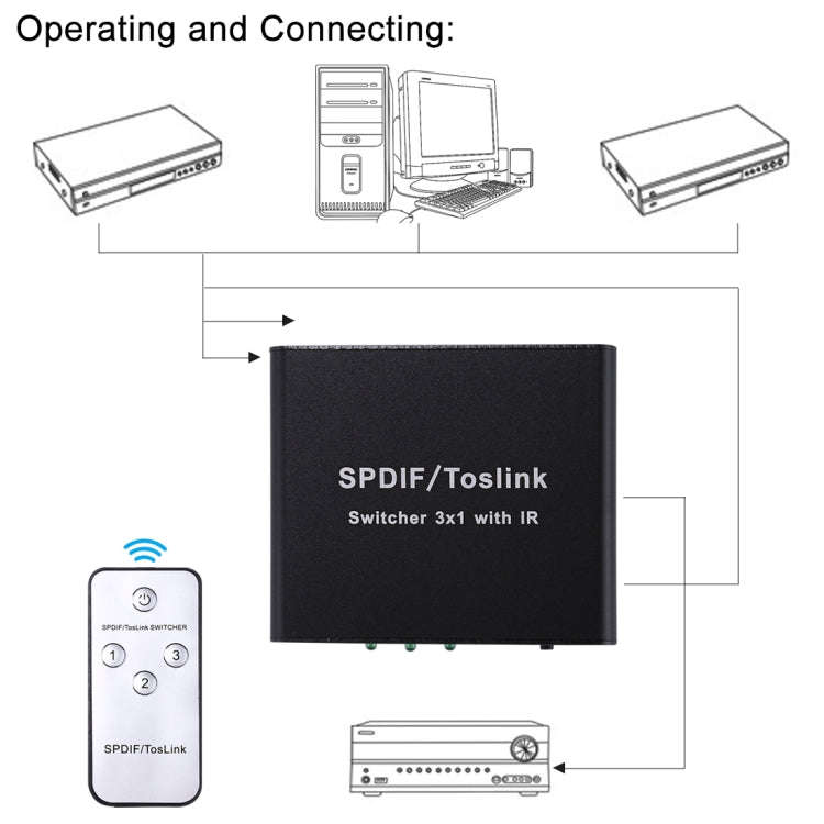 NK-3X1 Full HD SPDIF / Toslink Digital Optical Audio 3 x 1 Switcher Extender with IR Remote Contr...