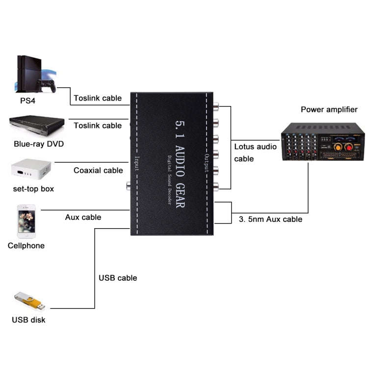 NK-A6L 5.1 Audio Gear Digital Sound Decoder, EU Plug