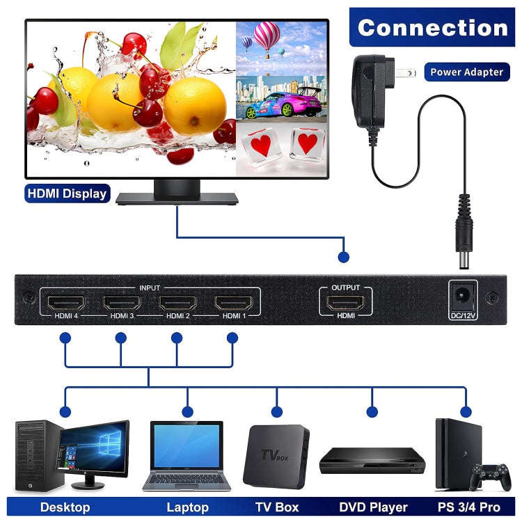 NEWKENG NK-C941 Full HD 1080P HDMI 4x1 Quad Multi-Viewer with Seamless Switch & Remote Control, E...
