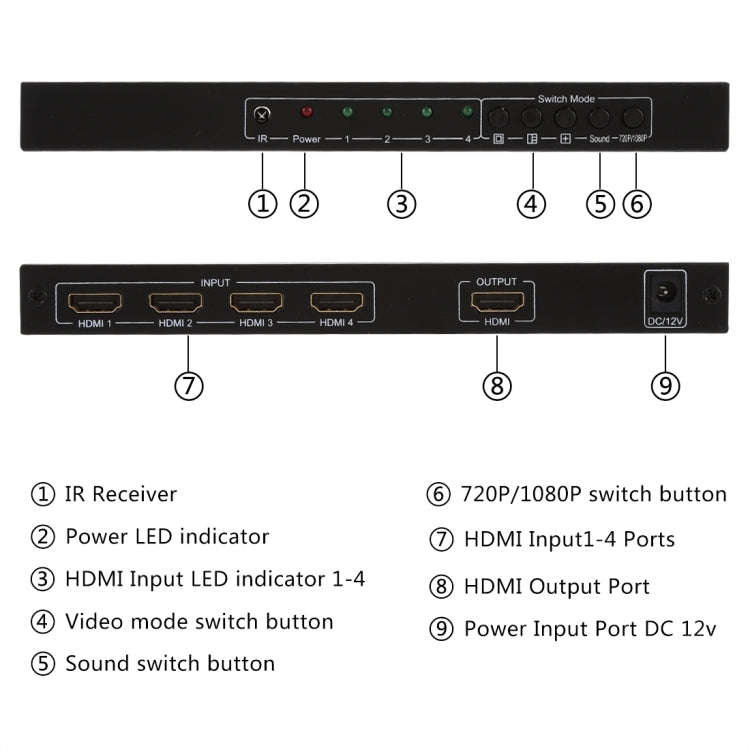 NEWKENG NK-C941 Full HD 1080P HDMI 4x1 Quad Multi-Viewer with Seamless Switch & Remote Control, A...