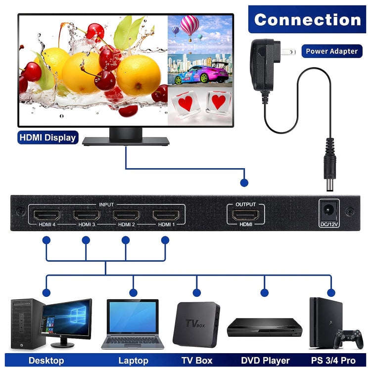 NEWKENG NK-C941 Full HD 1080P HDMI 4x1 Quad Multi-Viewer with Seamless Switch & Remote Control, A...