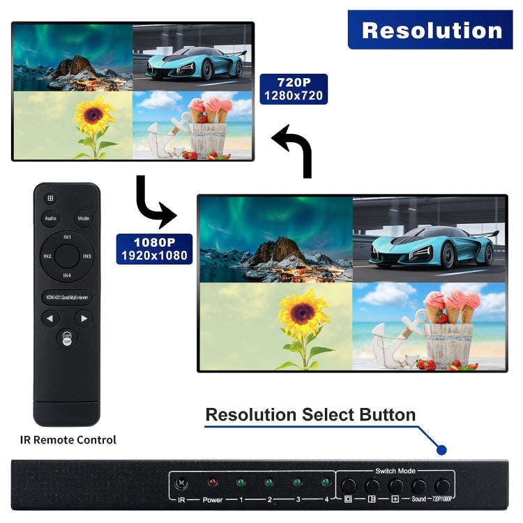 NEWKENG NK-C941 Full HD 1080P HDMI 4x1 Quad Multi-Viewer with Seamless Switch & Remote Control, A...