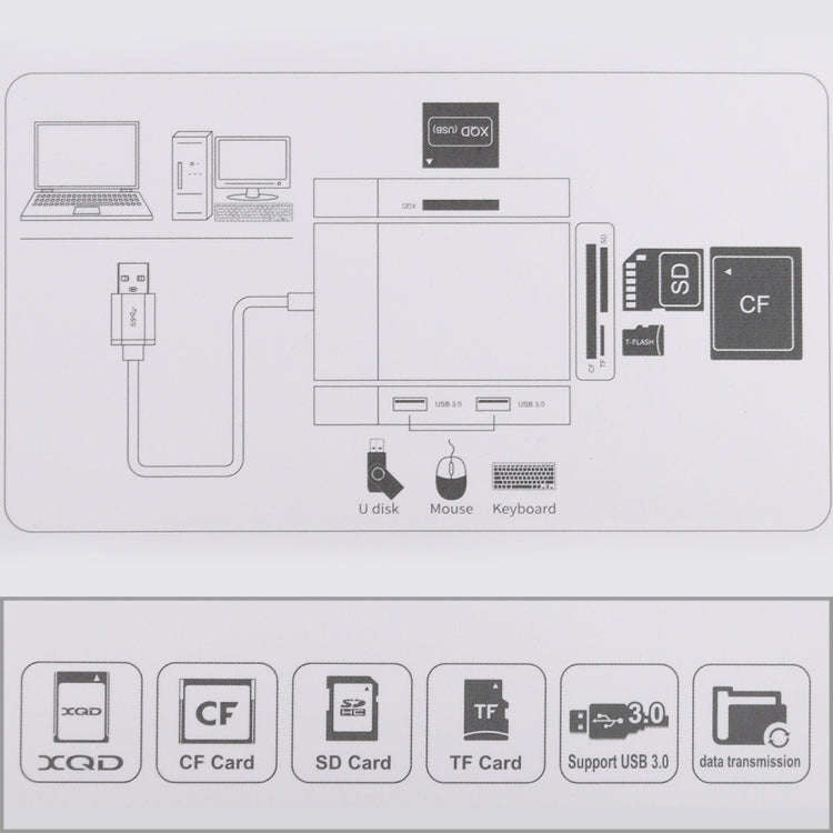 6 In 1 Multi-function Dual USB 3.0 + XQD + CF + TF + SD Card Reader