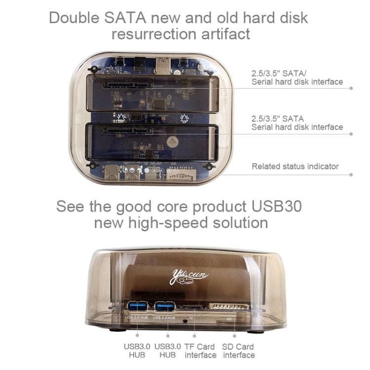 2.5 / 3.5 inch USB3.0 Dual SATA HDD Enclosure with HUB & OTB Function, The Maximum Support Capaci...