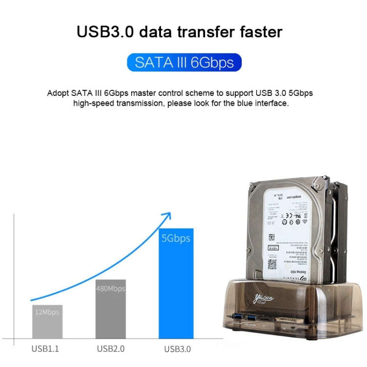 2.5 / 3.5 inch USB3.0 Dual SATA HDD Enclosure with HUB & OTB Function, The Maximum Support Capaci...