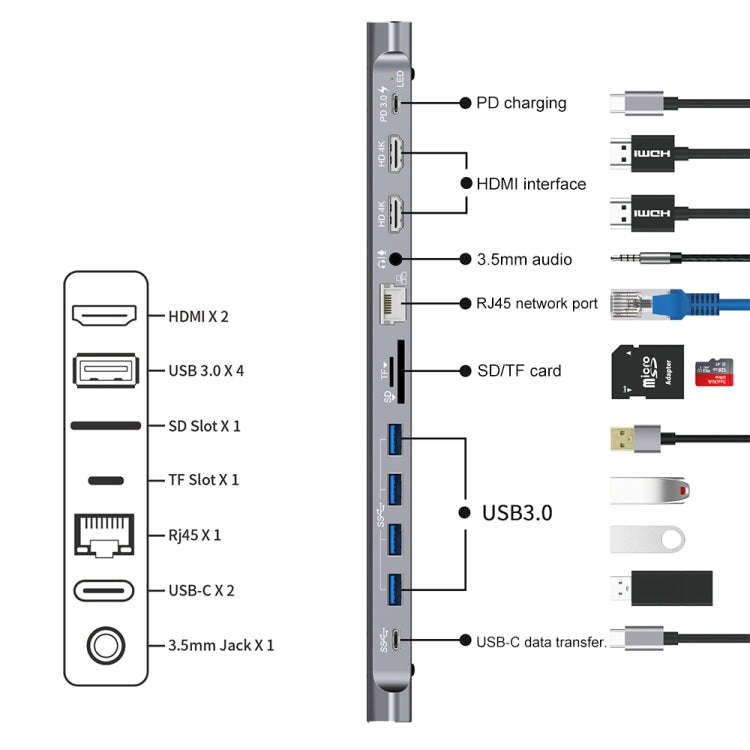 Onten 9199 12 in 1 USB-C / Type-C to USB-C / Type-C + TF / SD Card Slot + RJ45 + 3.5mm Audio + PD...