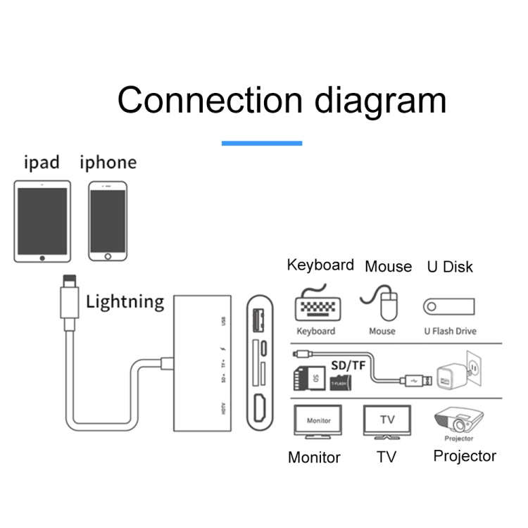 75215 5 in 1 8 Pin to HDMI + SD Card Slot + TF Card Slot + USB + 8 Pin Charging Port HD Video Con...