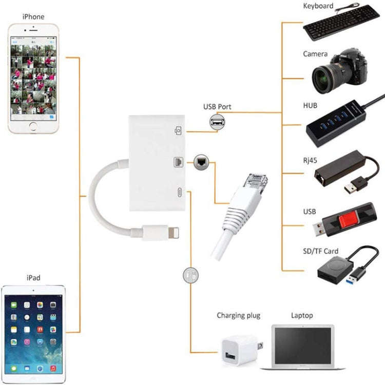 NK-107 3 in 1 Ethernet + USB + 8 Pin Charging Female Ports to 8 Pin Male OTG Digital Video Conver...