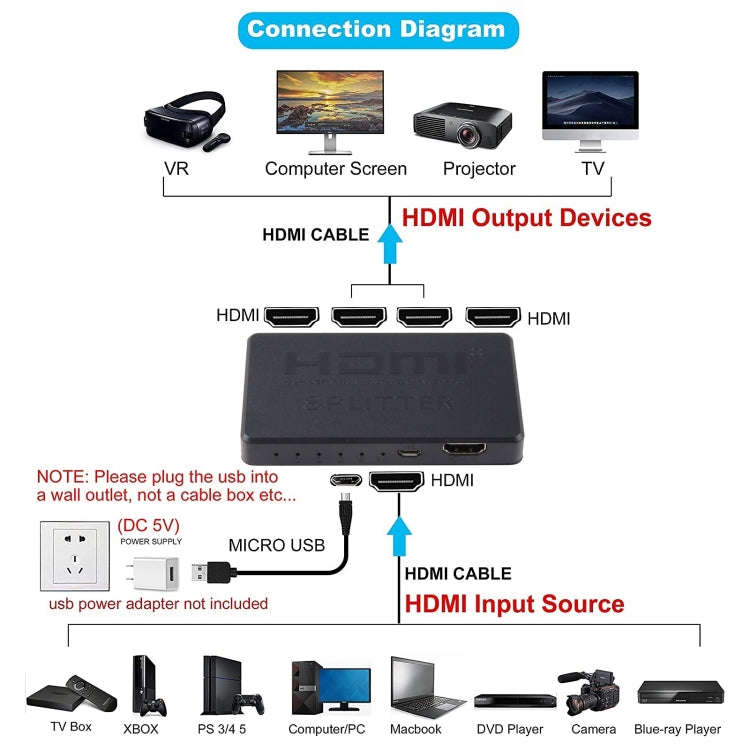 3D 4K HDMI Splitter Box, 1 Input x 4 Output, USB Power Supply(Black)