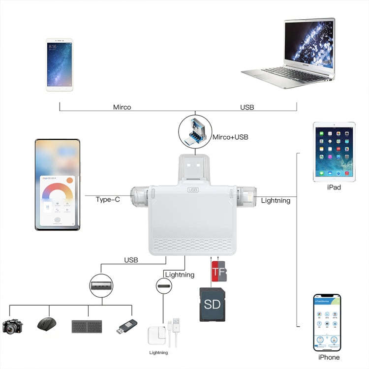 NK-939C 3 in 1 USB to USB-C / Type-C + 8PIN Multifunctional Docking Station (Grey)